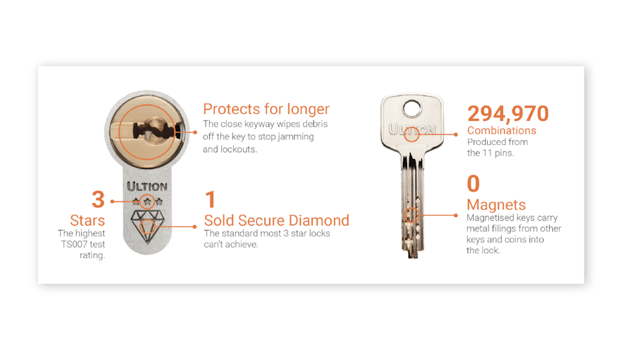 IN DEPTH: THE NEW ULTION LOCK HOME DEFENCE SYSTEM